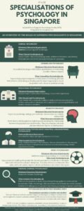 Specialisations of Psychology in Singapore